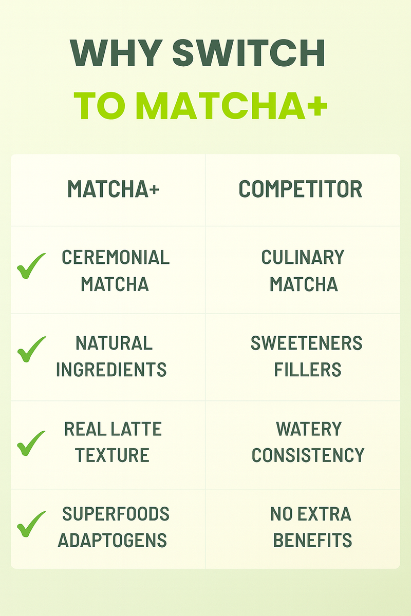 MATCHA+ Powerhouse Latte 300G - 15 Servings