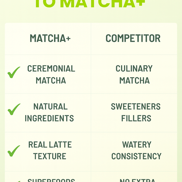 MATCHA+ Powerhouse Latte 300G - 15 Servings