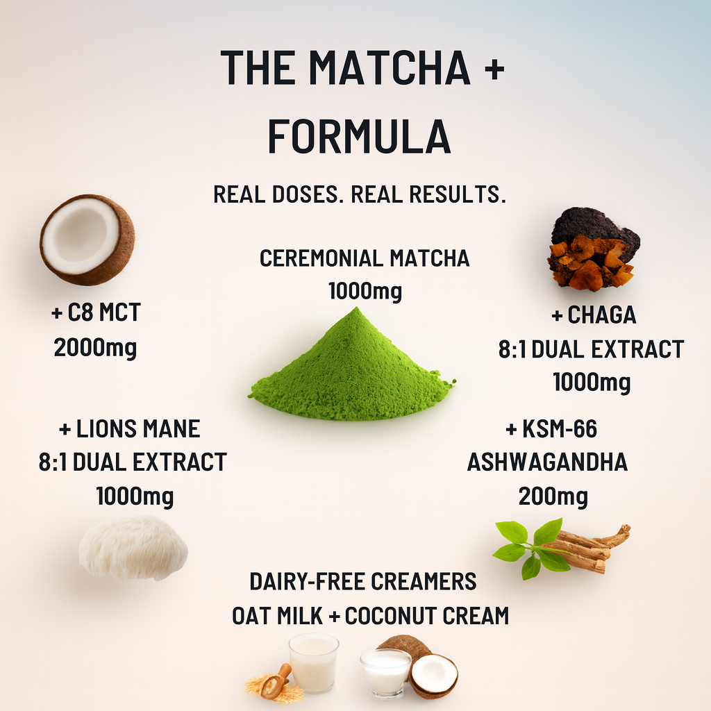 MATCHA+ Powerhouse Latte 300G - 15 Servings